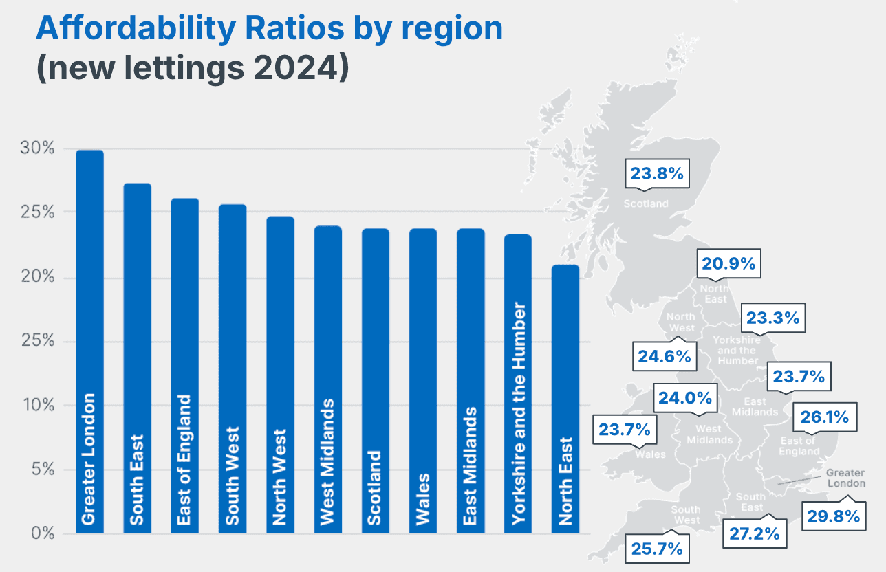 uk-housing-affordability-by-region