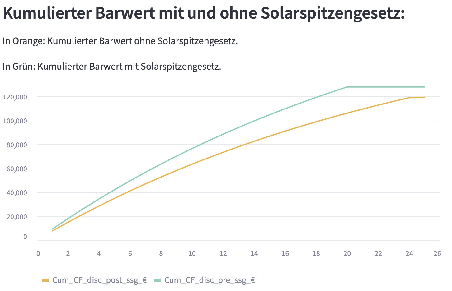 Bild von Fiktive Beispielrechnung