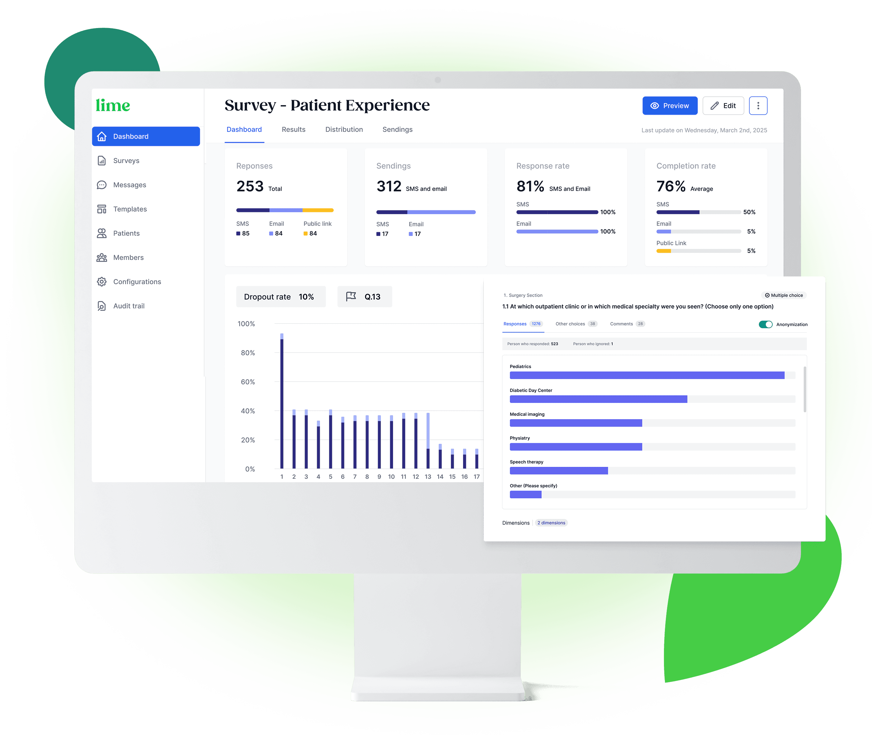Patient experience survey dashboard interface with charts and statistics.