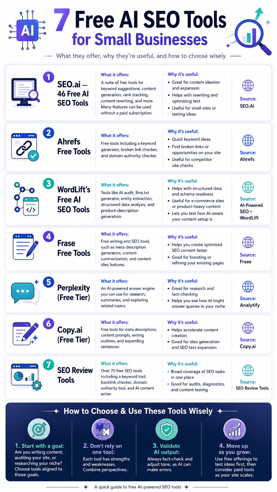 7 free ai tools for small businesses