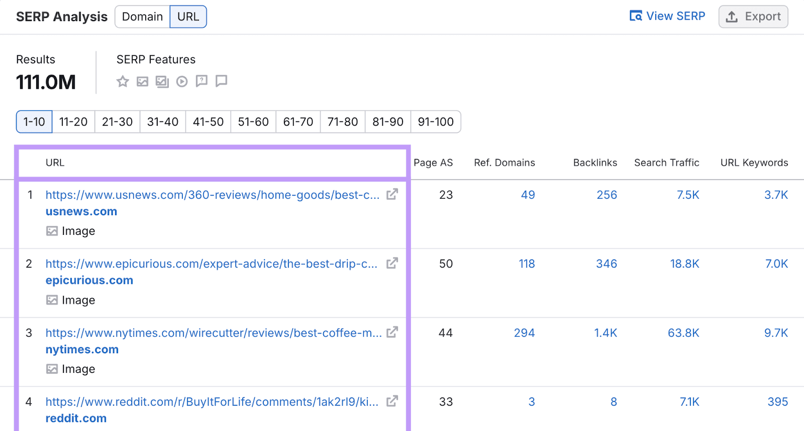 top URLs for the serp are highlighted