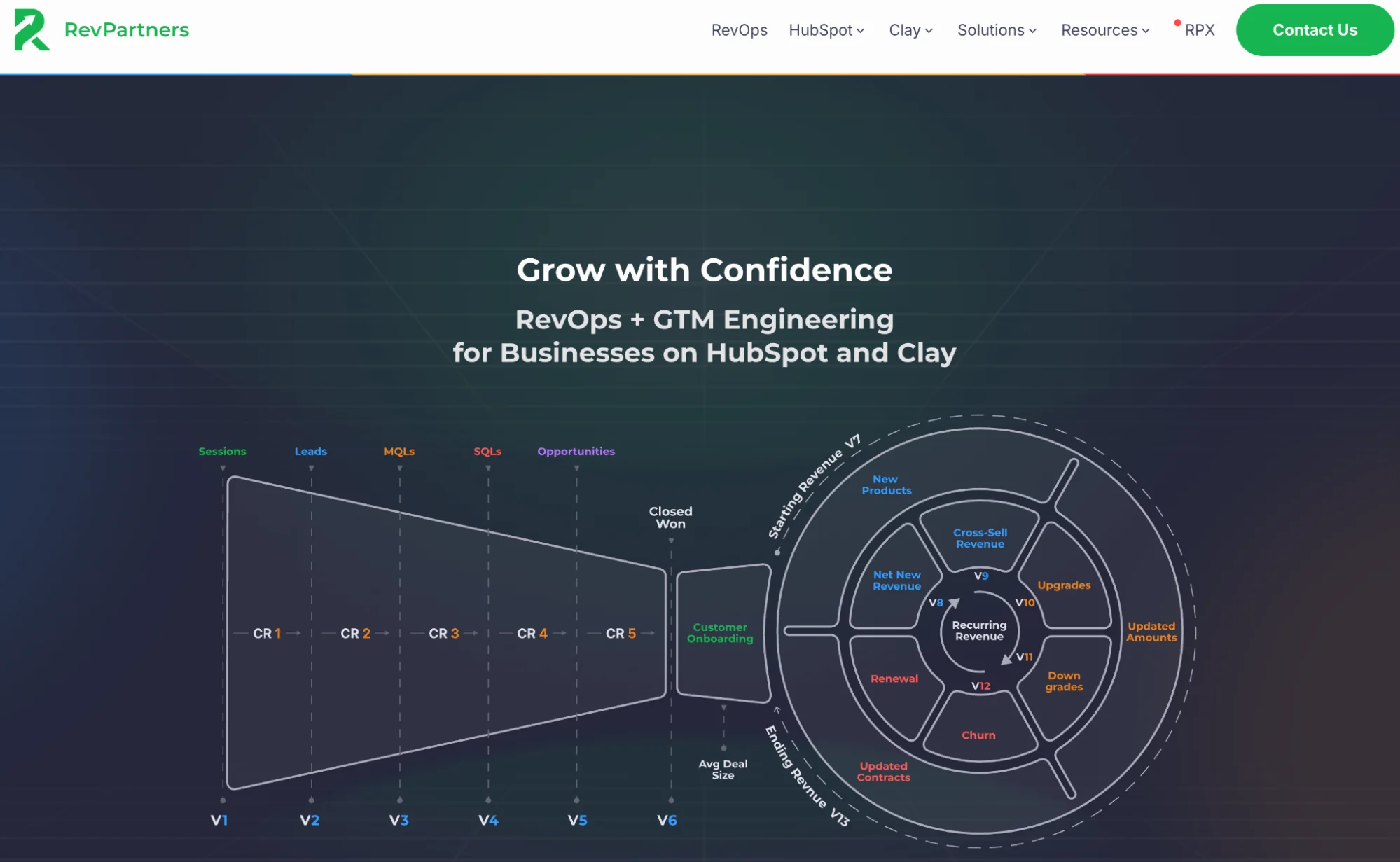 RevPartners homepage: RevOps and GTM engineering for HubSpot and Clay