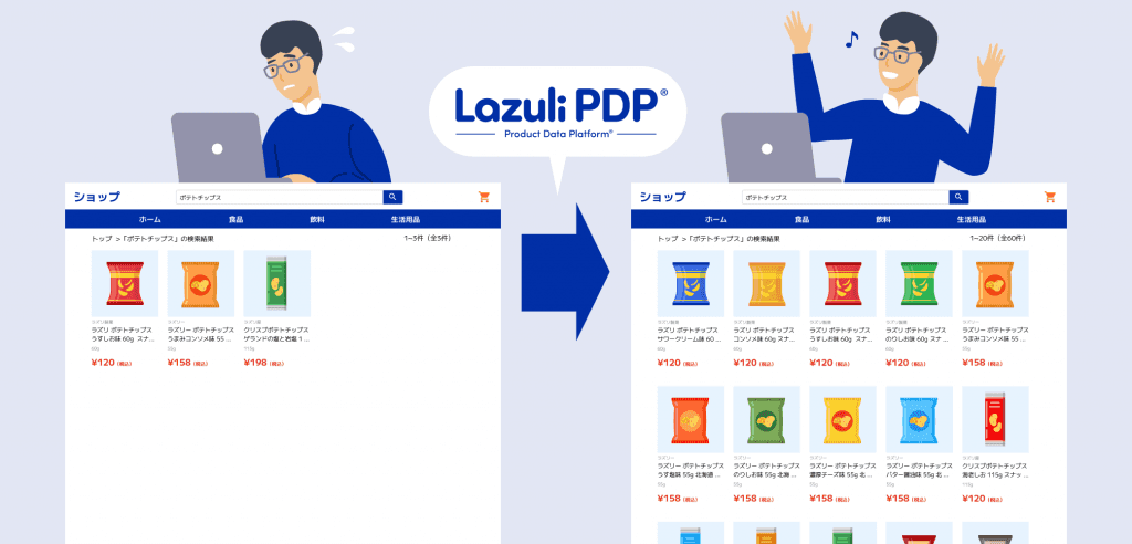 商品点数が増加