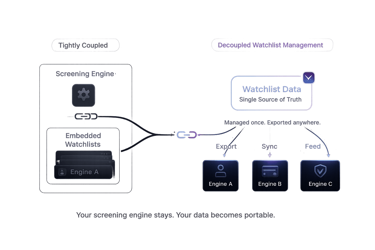 Drag and drop functionality