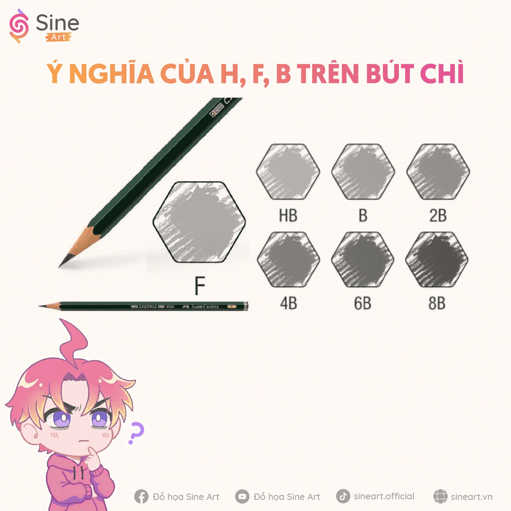 Ý nghĩa các chữ cái H, F, B trên bút chì