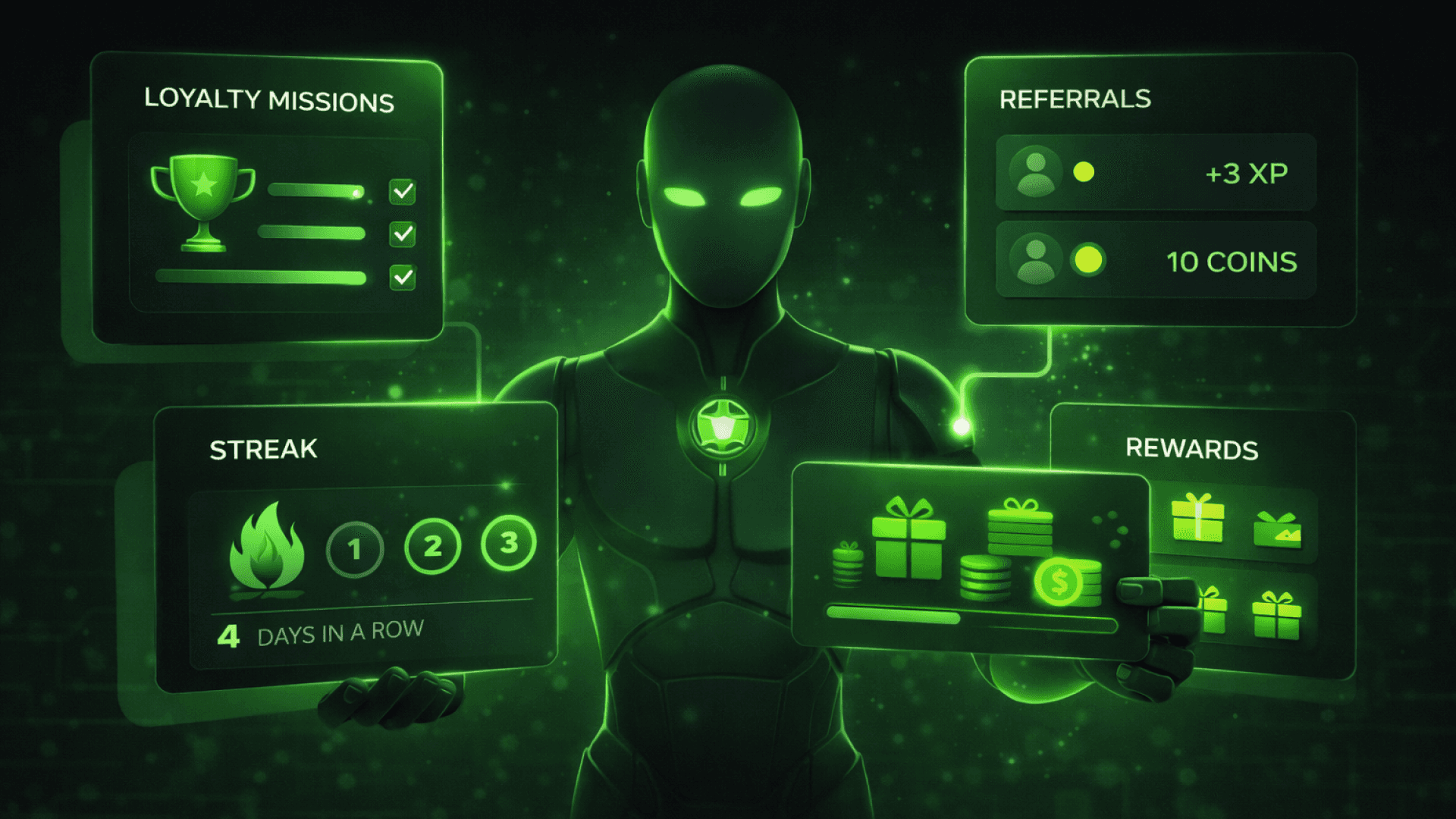 AI In Loyalty Programs