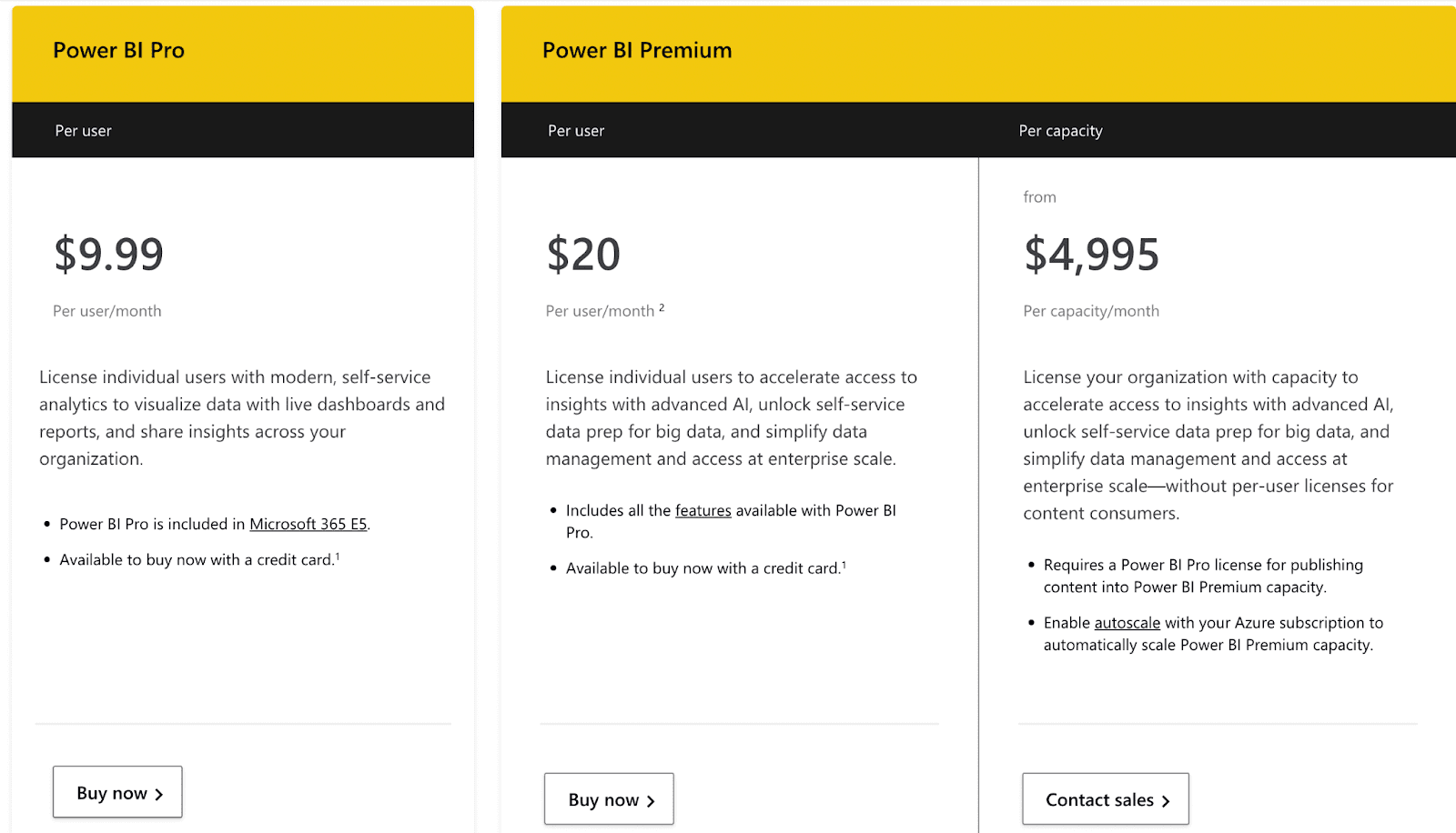 power BI pricing 