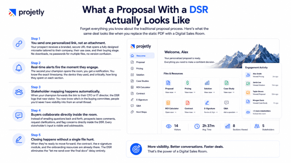 What a Proposal With a DSR Actually Looks Like