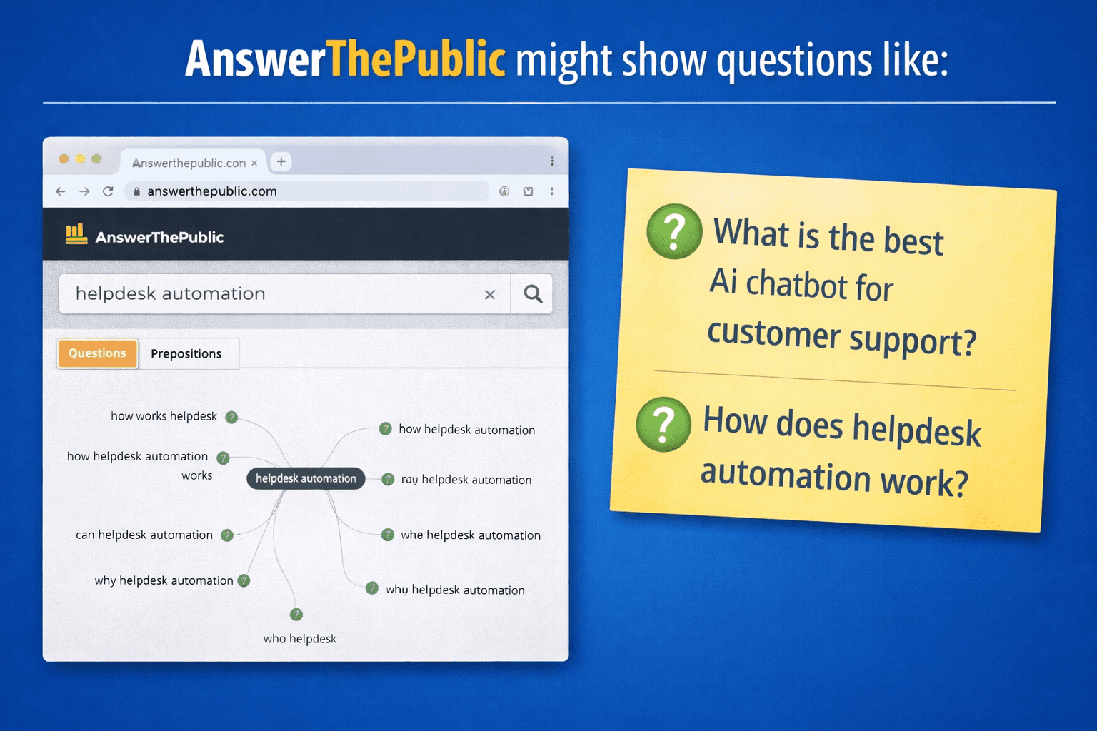 AnswerThePublic 