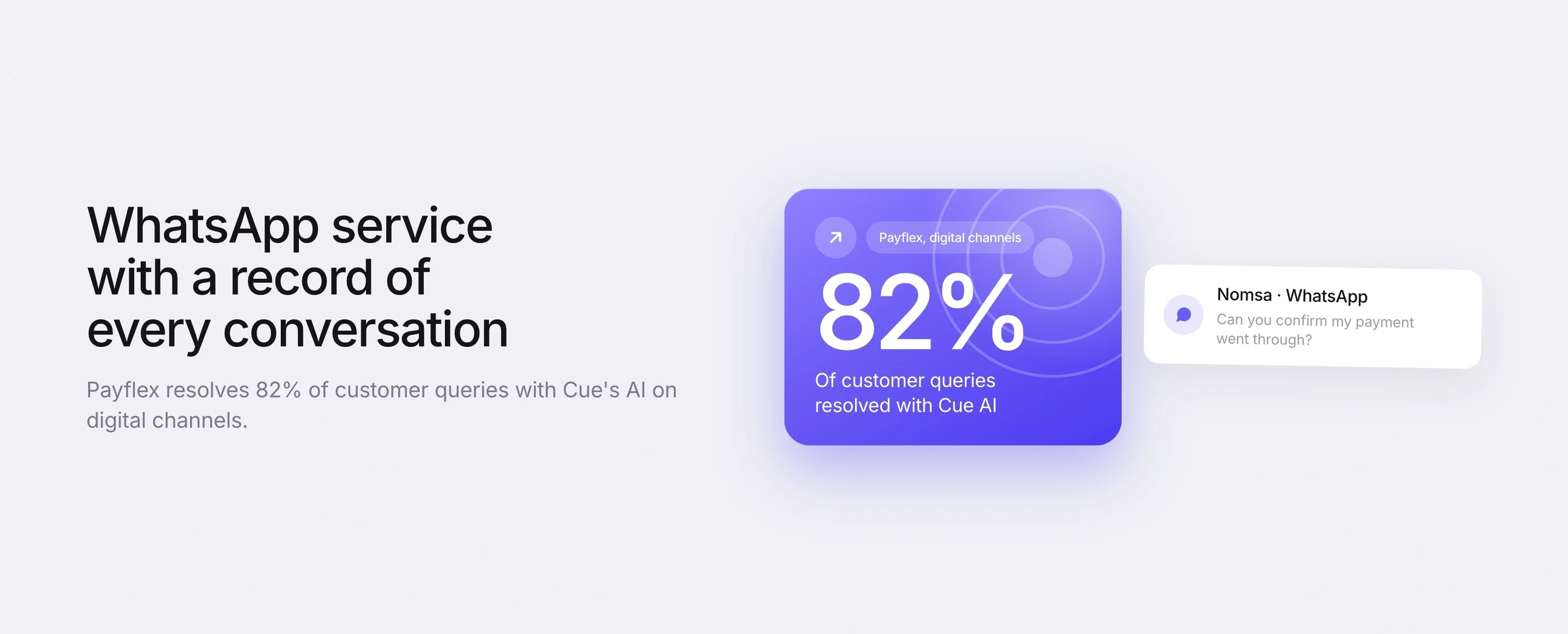 A graphic reading WhatsApp service with a record of every conversation, showing Payflex resolving 82% of customer queries with Cue's AI