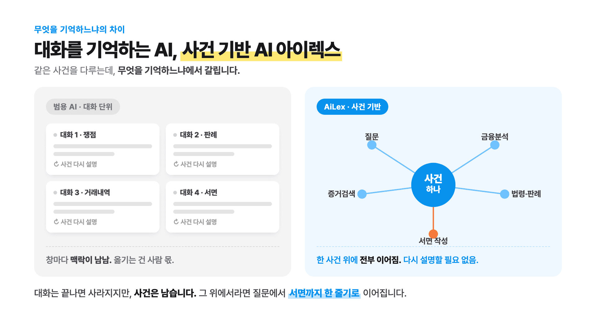 대화 단위로 기억하는 AI와 사건 단위로 붙드는 AI 비교