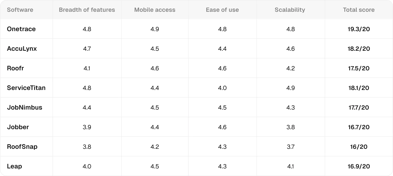 rating-table