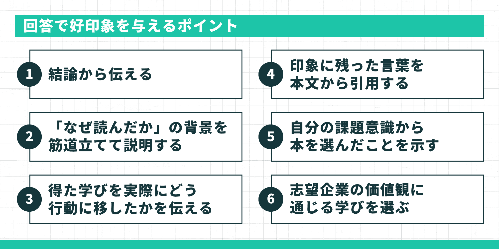 回答で好印象を与えるポイント6つ:結論から伝える・「なぜ読んだか」の背景を筋道立てて説明する・得た学びを実際にどう行動に移したかを伝える・印象に残った言葉を本文から引用する・自分の課題意識から本を選んだことを示す・志望企業の価値観に通じる学びを選ぶ