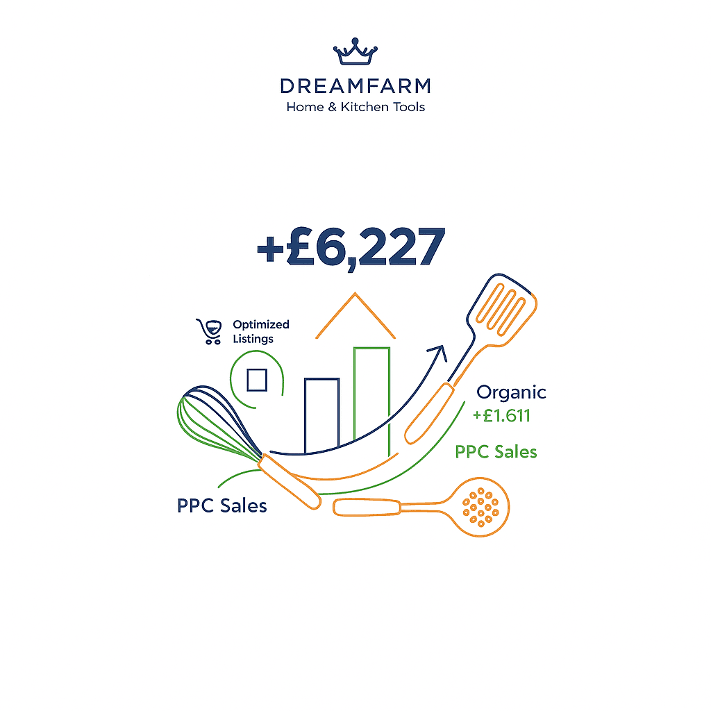 Dreamfarm Boosted Sales