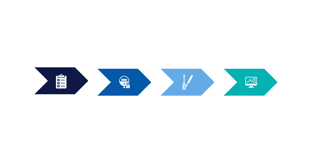 Stappenplan voor implementatie van Energiemonitoring