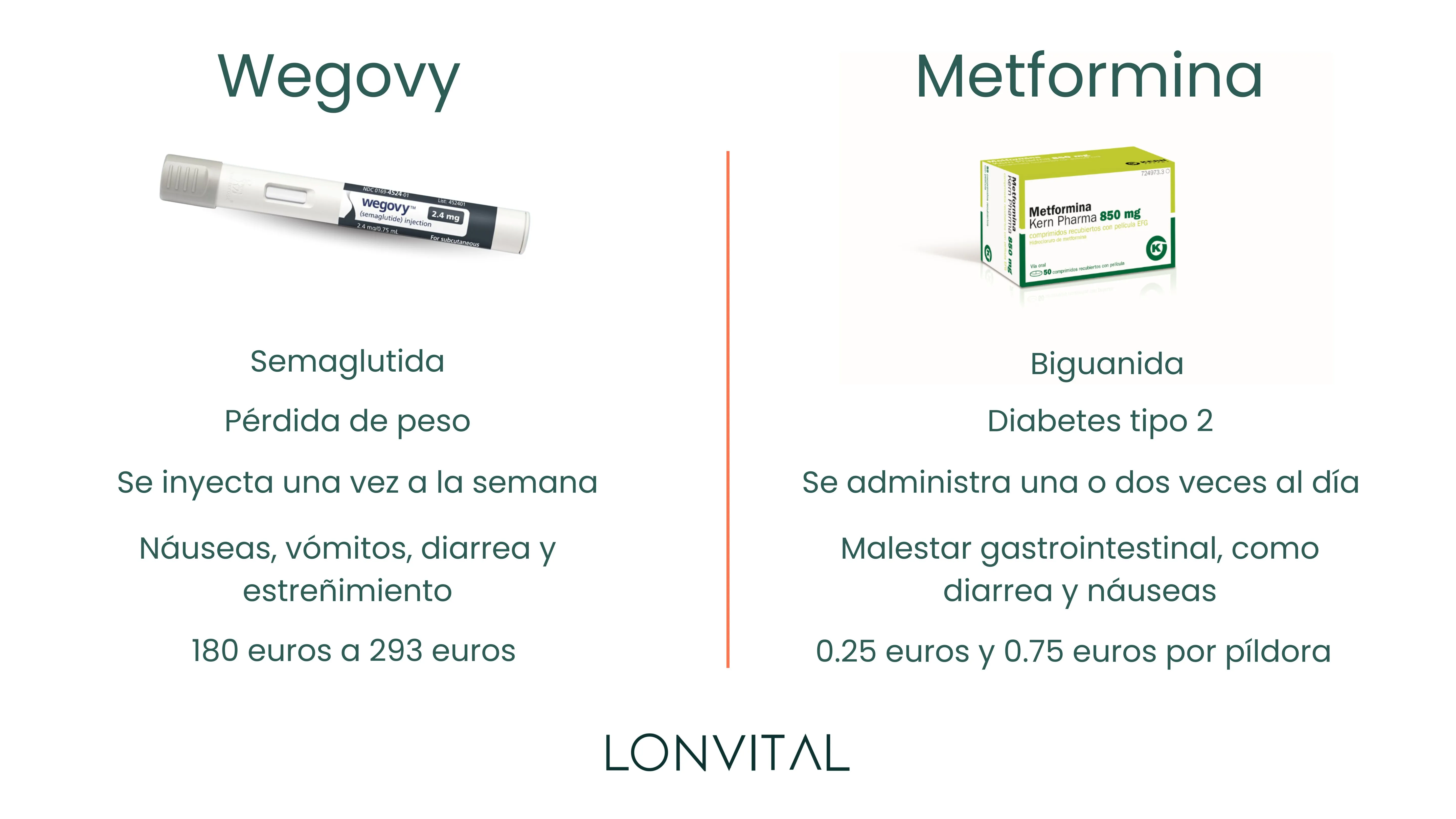 Wegovy vs metformina Comparativa, diferencias y similitudes