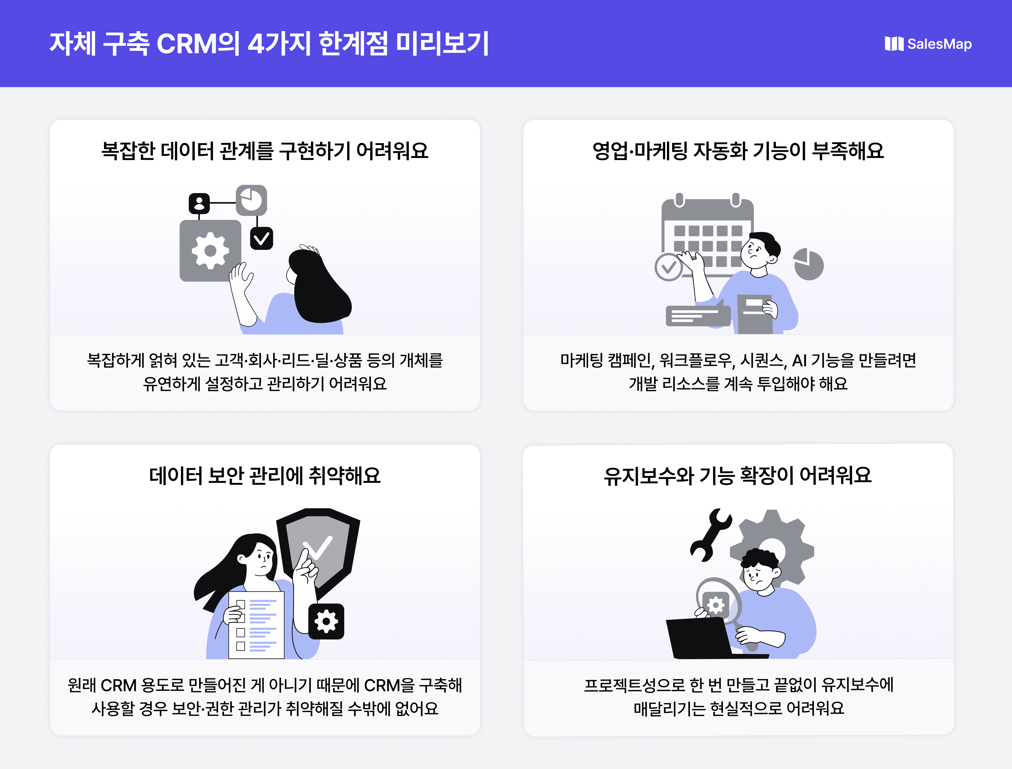 자체 구축 CRM의 4가지 한계: 복잡한 데이터 관계 구현의 어려움, 영업·마케팅 자동화 기능 부족, 데이터 보안 관리 취약, 유지보수와 기능 확장의 어려움