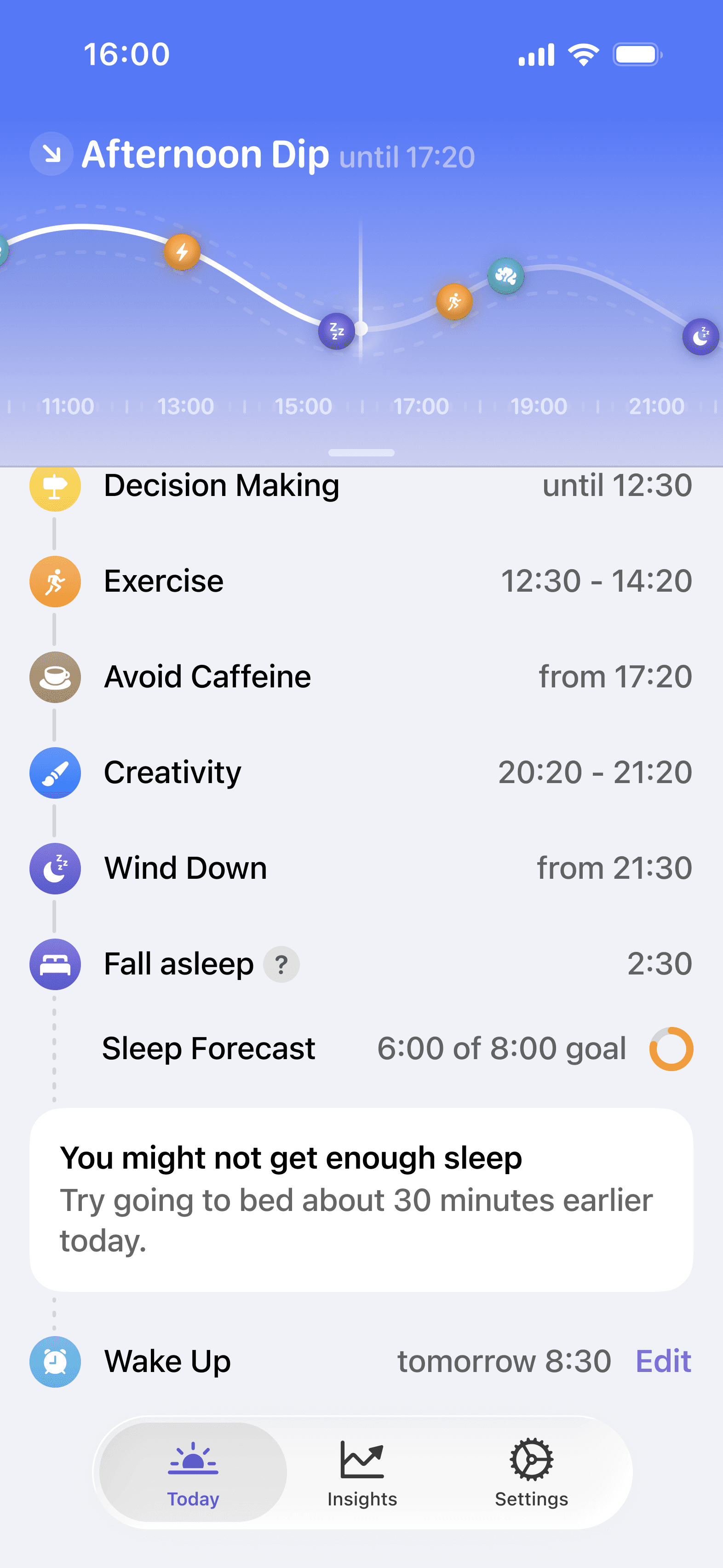 Screenshot showing the afternoon dip