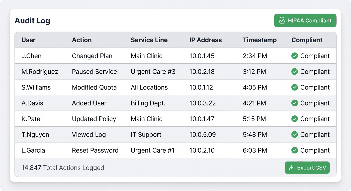 Retention graph with user return notifications for analyzing feature effectiveness.