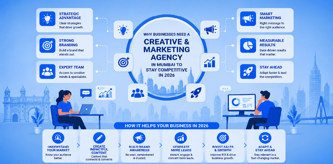Marketing Agency Mumbai