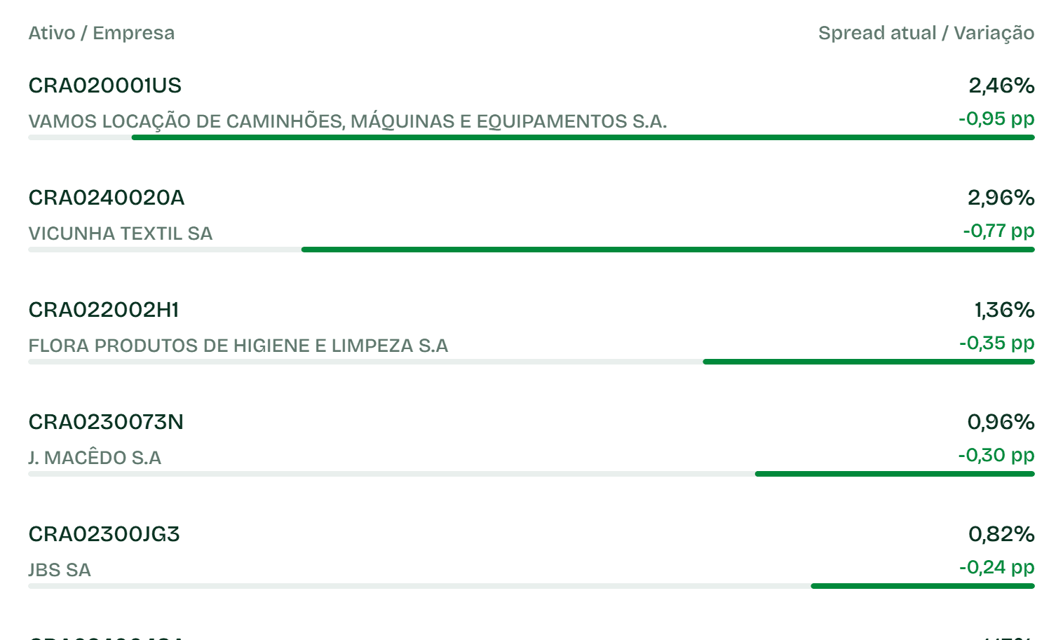 Fechamentos Não Isentos