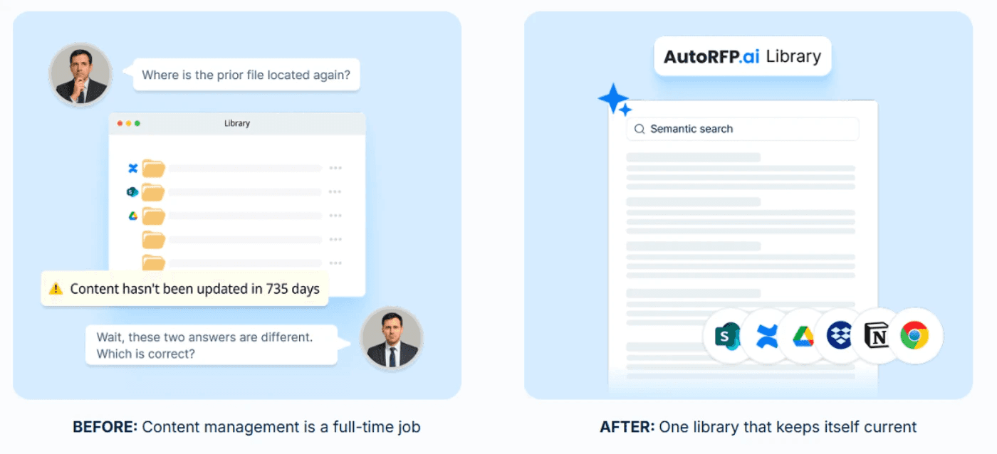 latest approved responses.