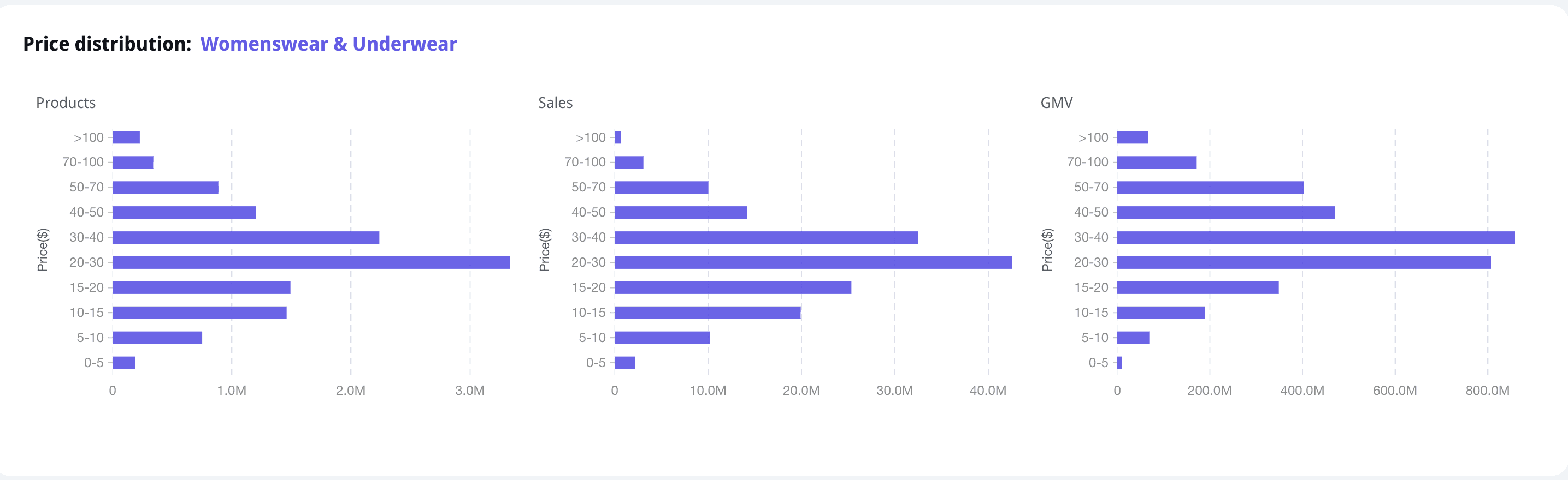 Demand creation built for scale, not dashboards
