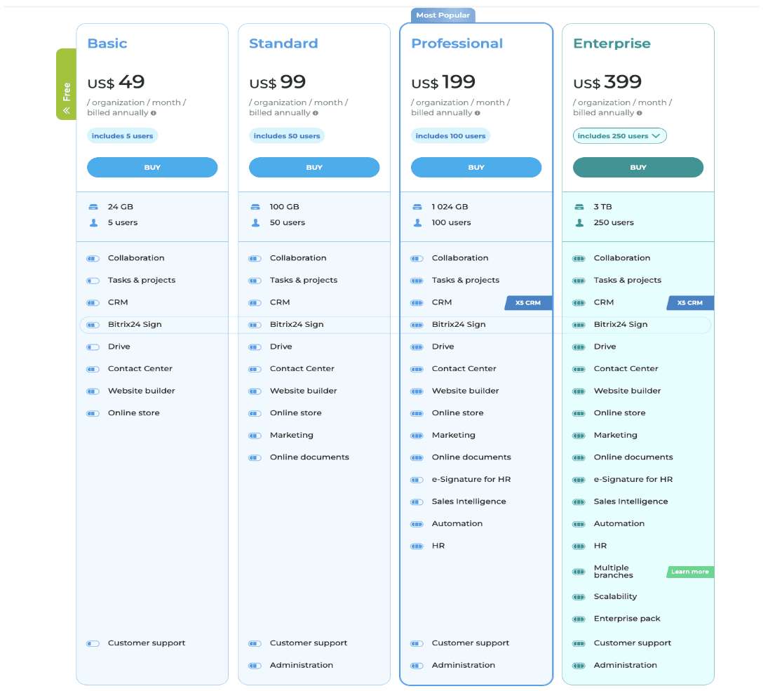 Bitrix24 Pricing