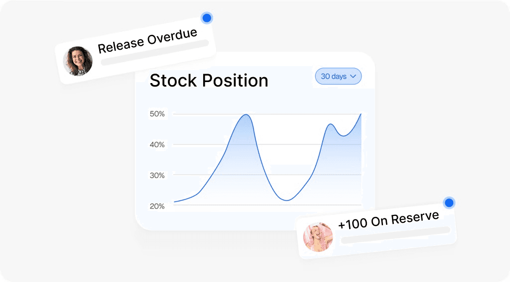 Retention graph with user return notifications for analyzing feature effectiveness.