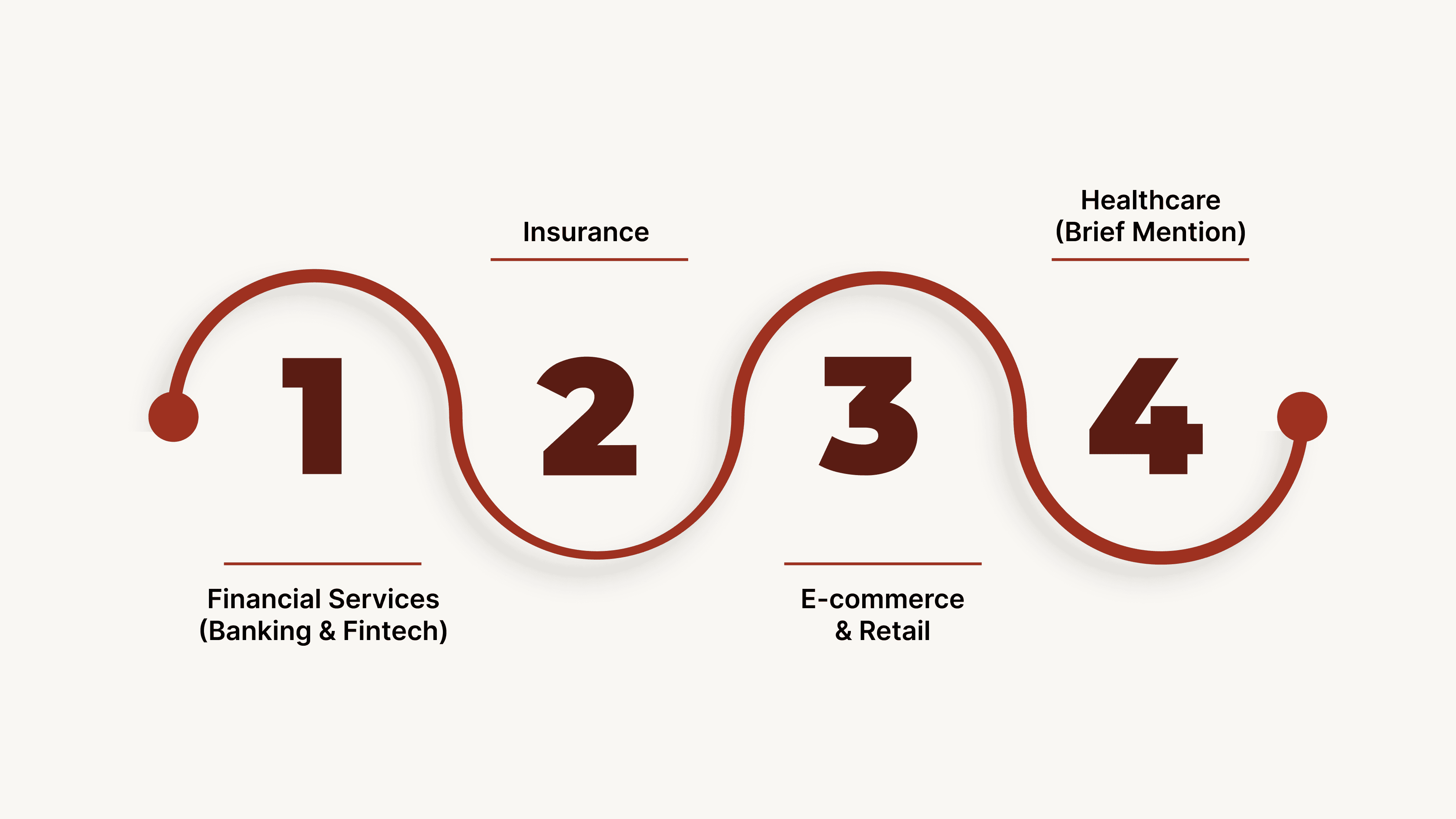 Use Cases of AI Voice Agents Across Industries.