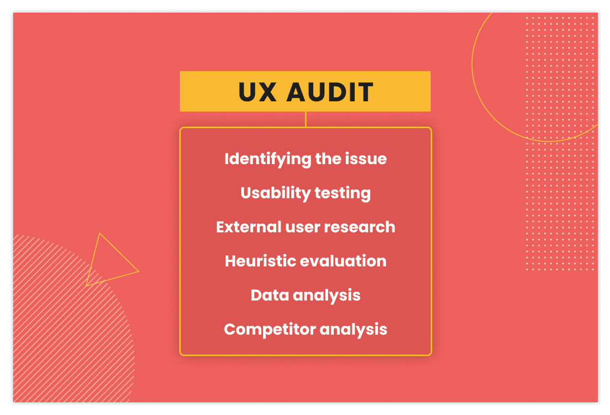 UX Audit checklist