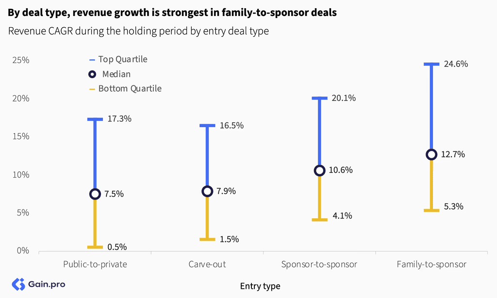 Two pie charts compare US investor dominance. Left chart: 85% US, 8% Europe, 4% Canada by EV managed. Right chart: 79% US, 11% Europe, 6% Canada by count.