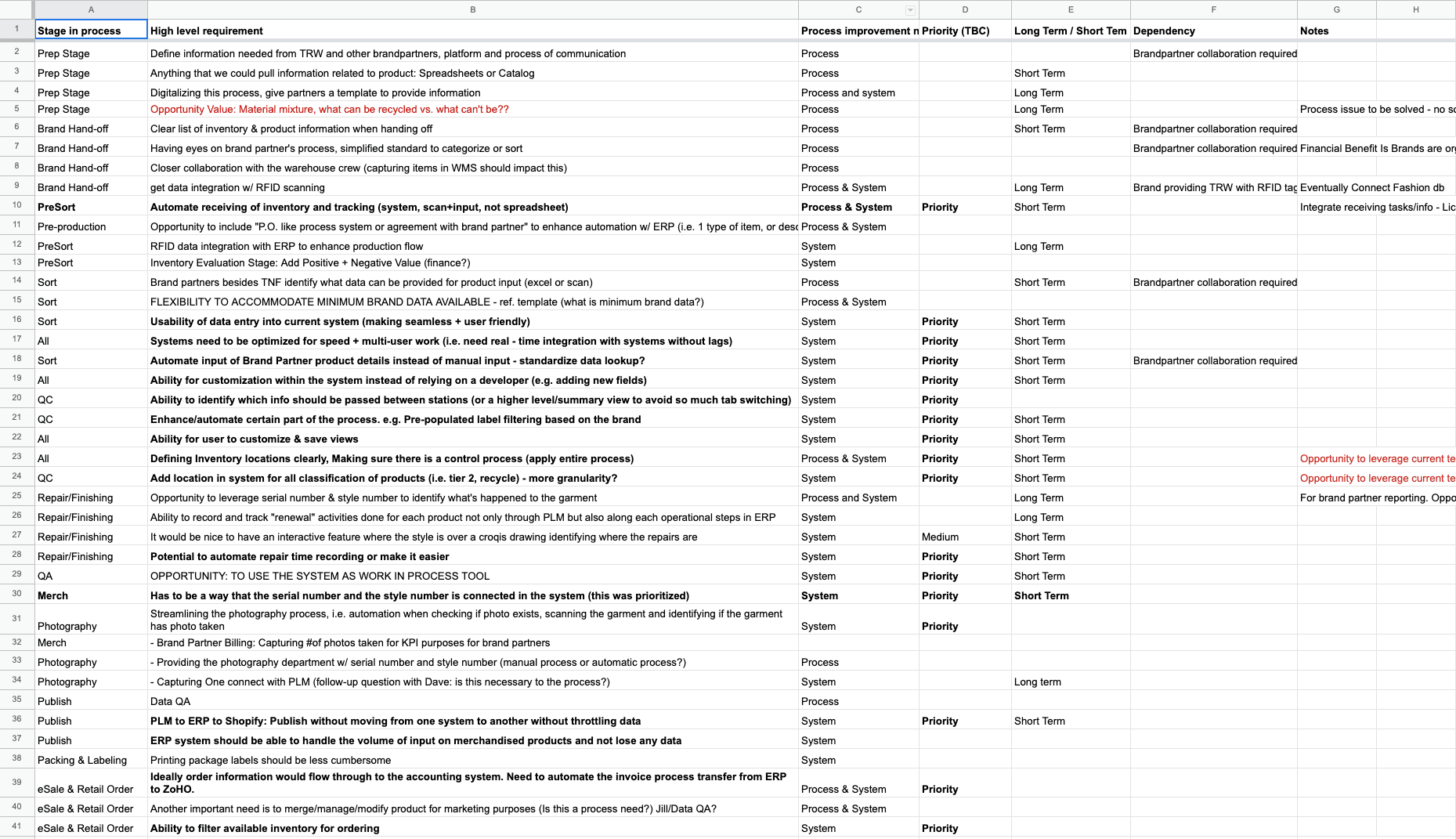 Spreadsheet of software requirements