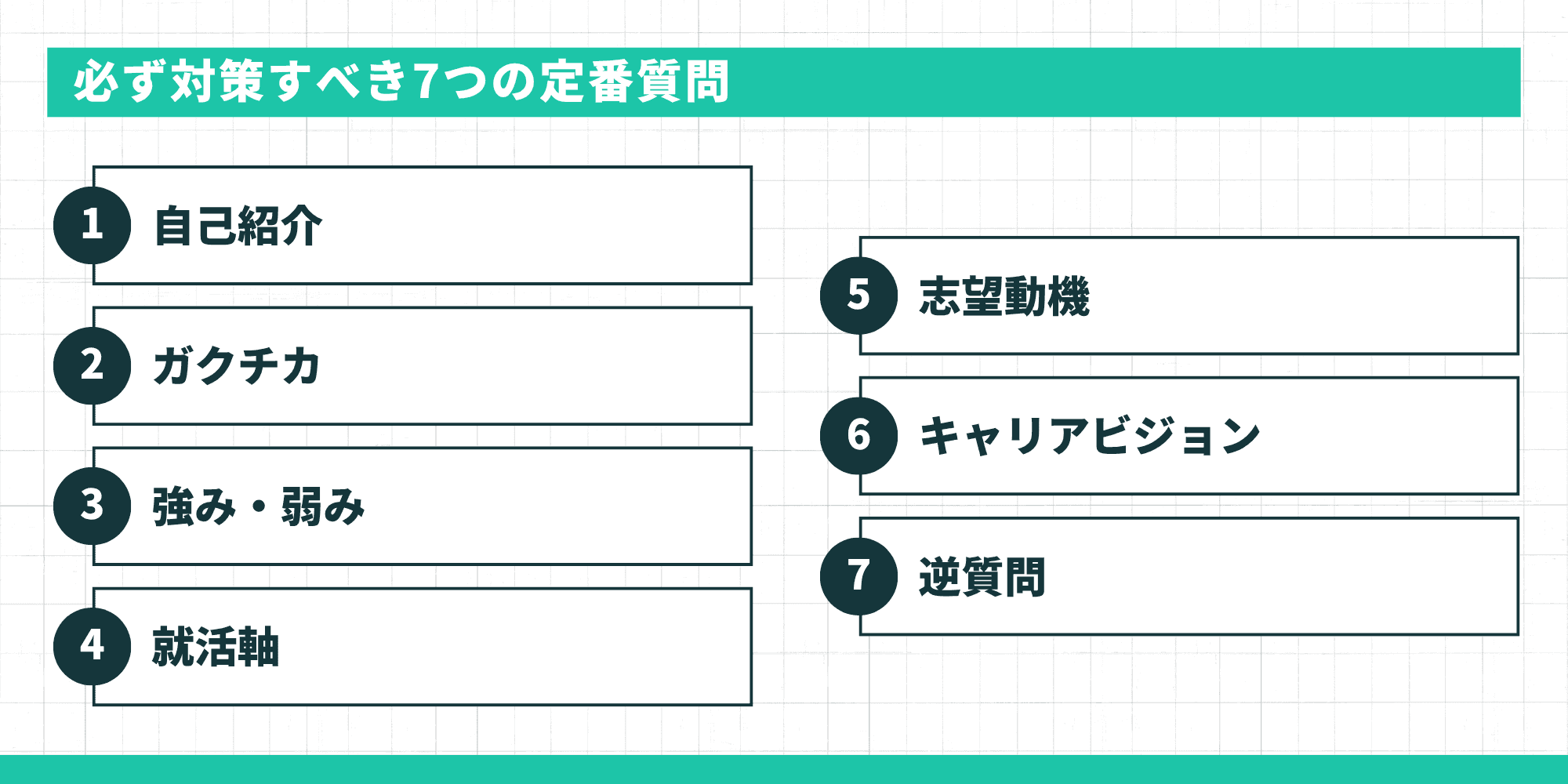 必ず対策すべき7つの定番質問一覧