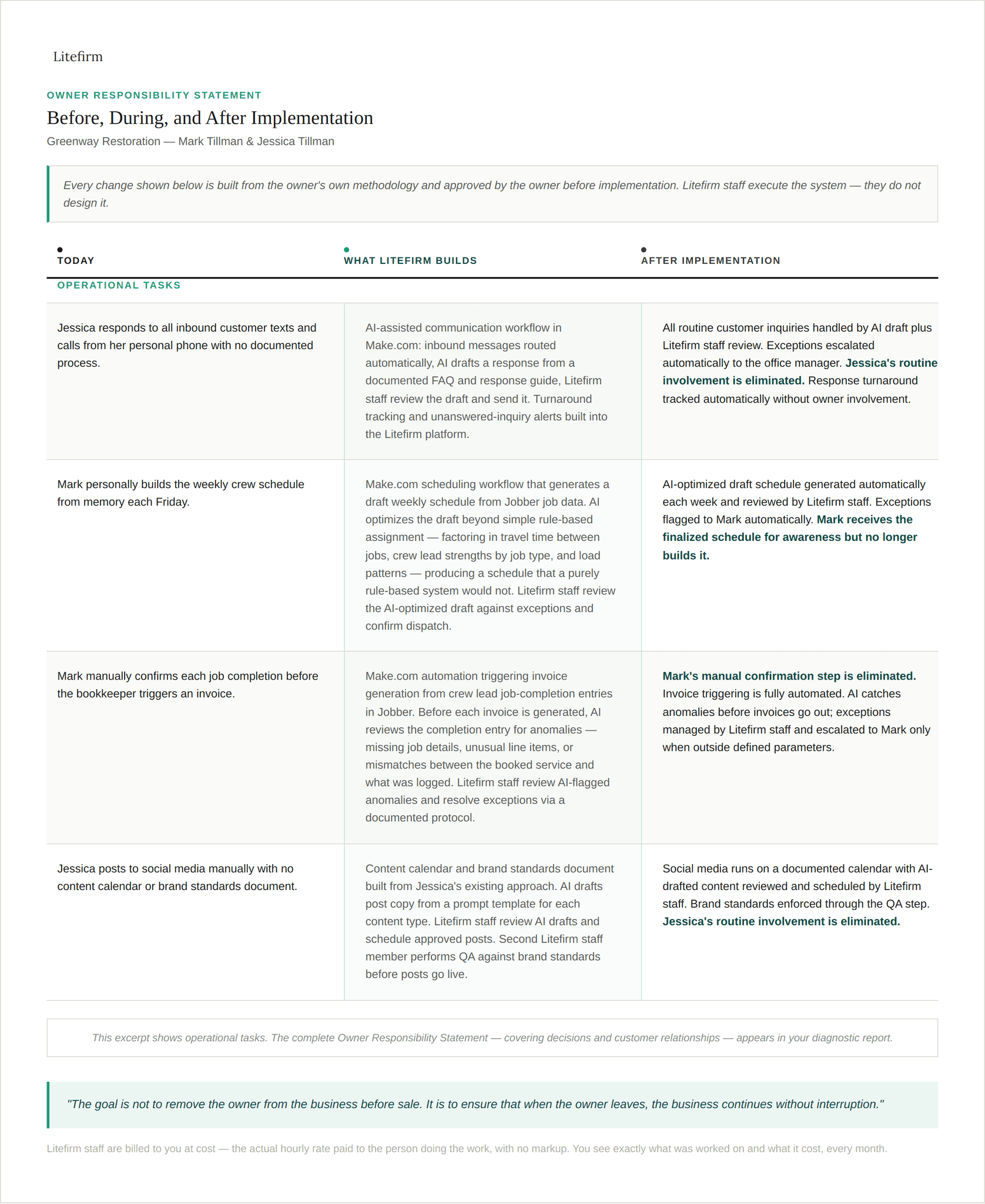 Excerpt of an Owner Responsibility Statement showing tasks that depend on the owner and how they change after implementation.