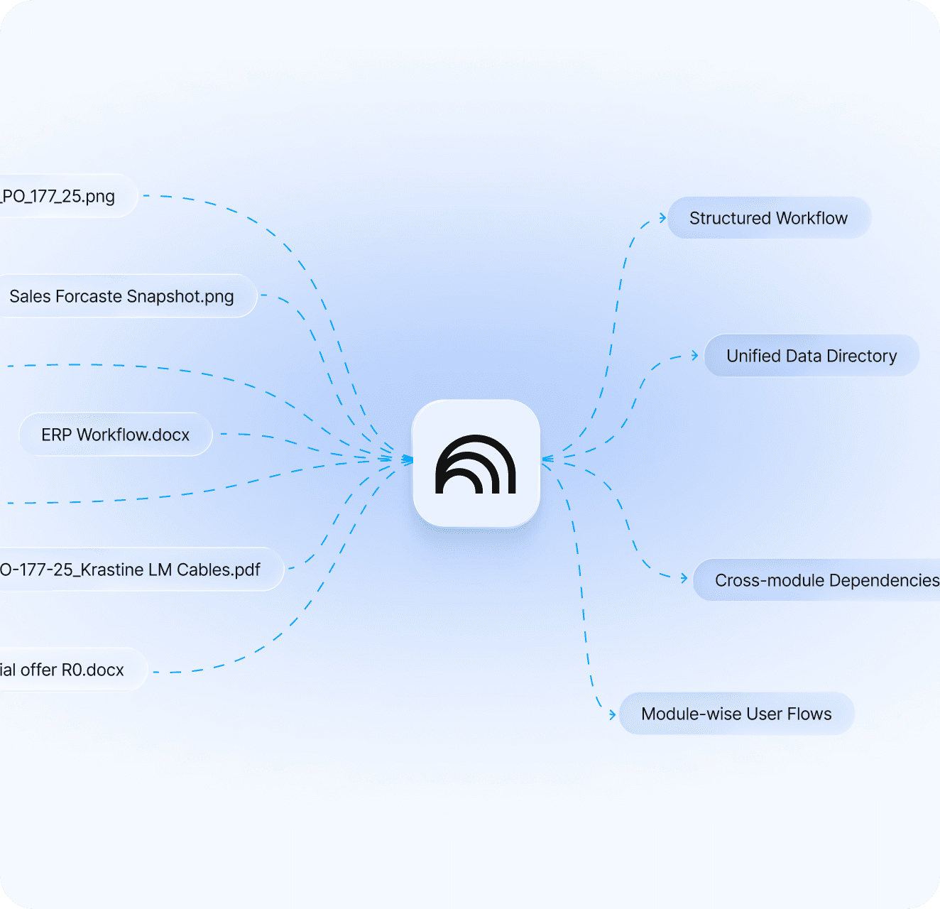 NotebookLM mind map of LAMAD’s internal documents