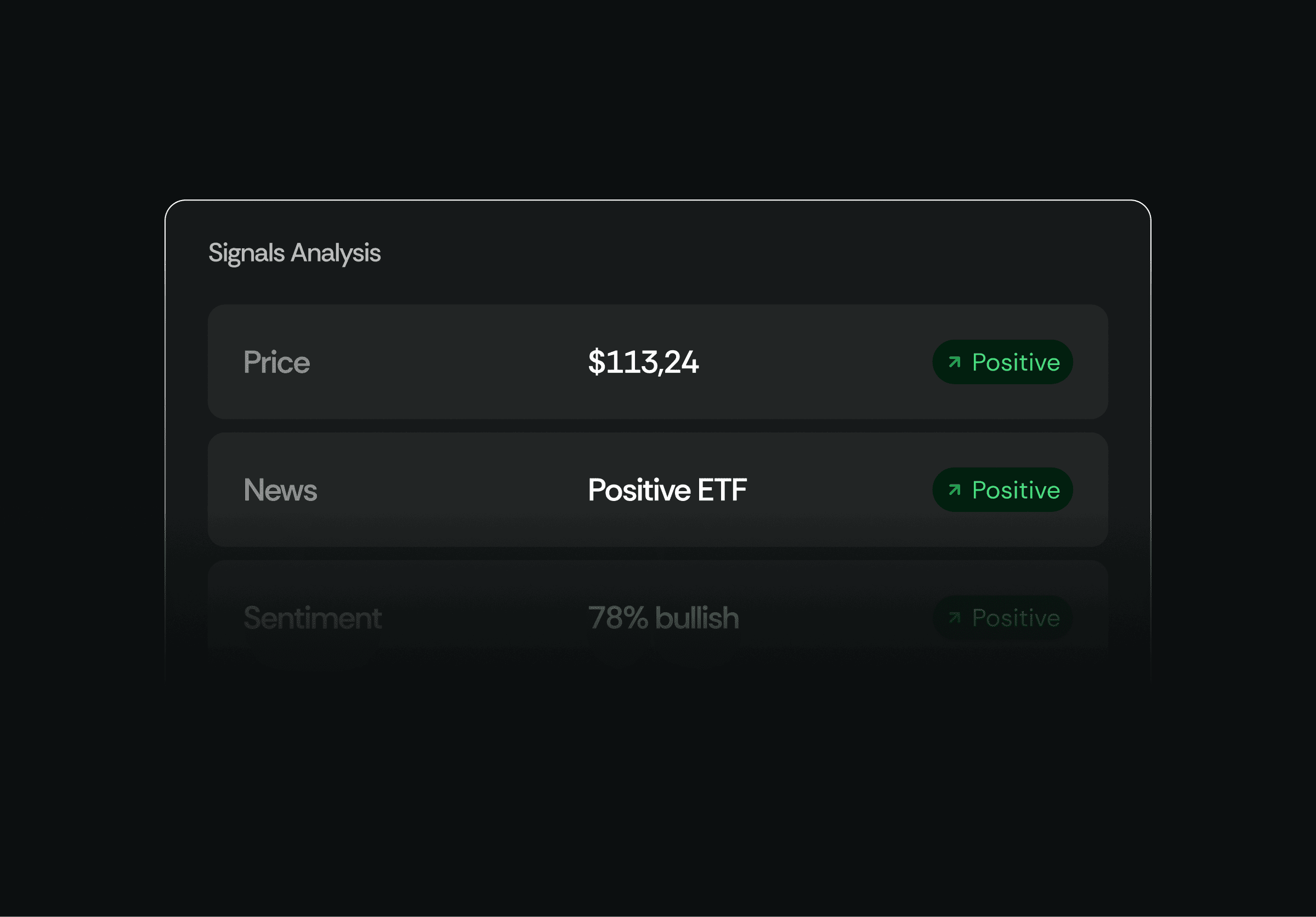 Multi-source trading analysis showing price action, news sentiment, social signals and on-chain metrics with consensus indicator