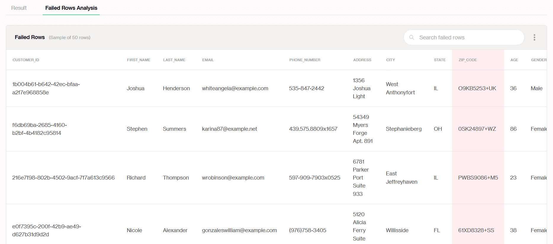 Soda Cloud Failed Rows Analysis flagging ZIP_CODE values written as Plus Codes instead of numeric—a validity check failure.