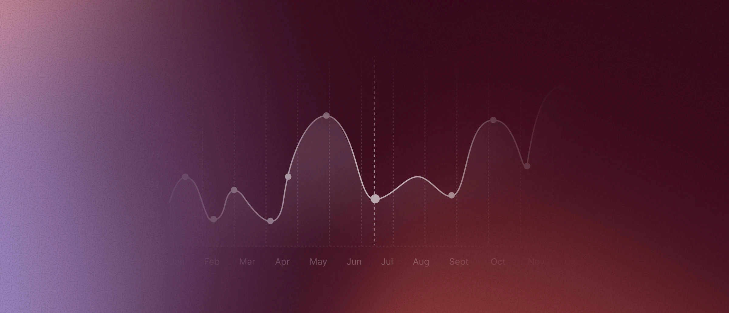 Line graph illustrating trends over months, relevant to measuring AI ROI in insurance.