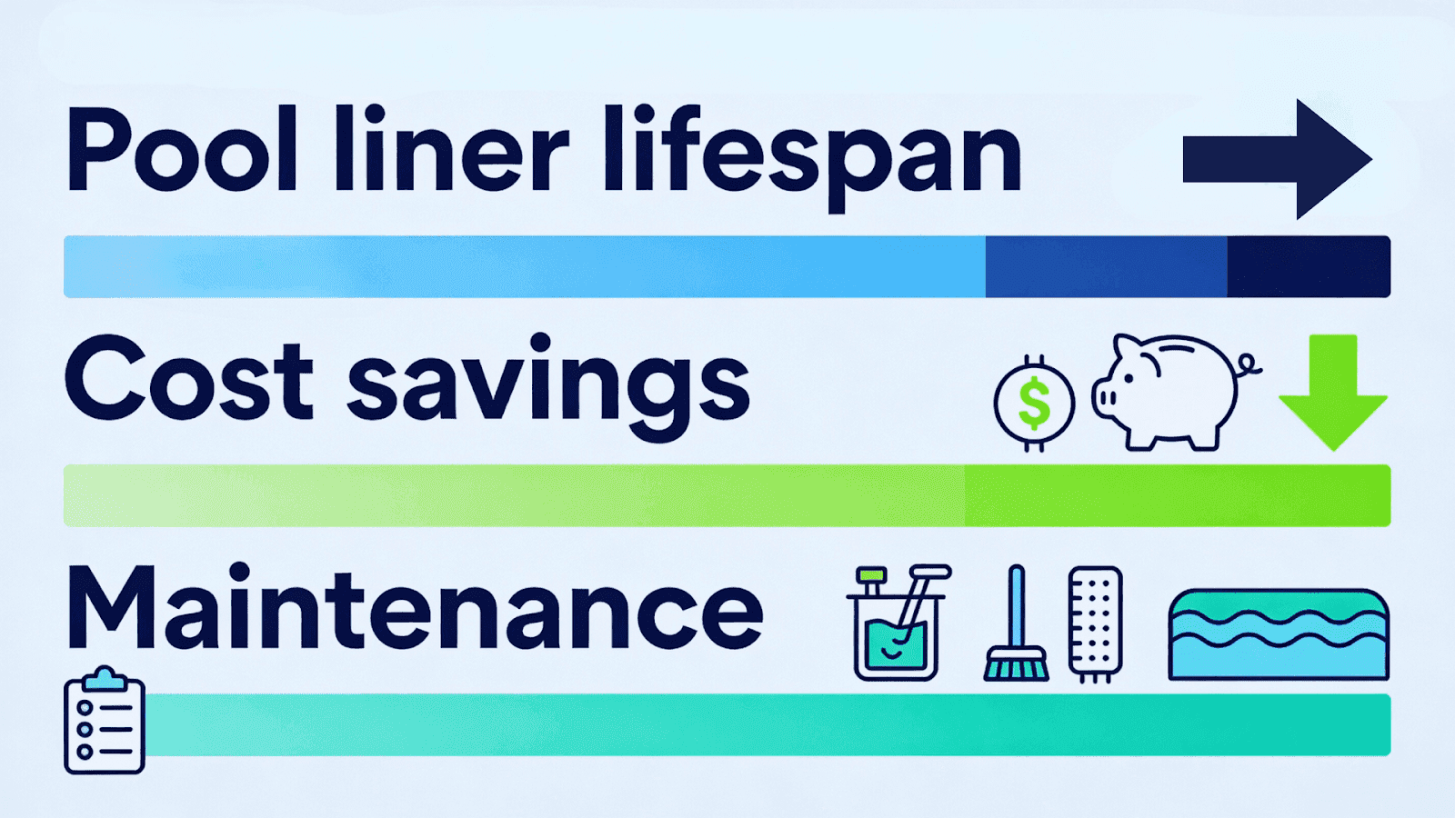 Pool liner maintenance checklist showing lifespan, cost savings, and inspection schedule