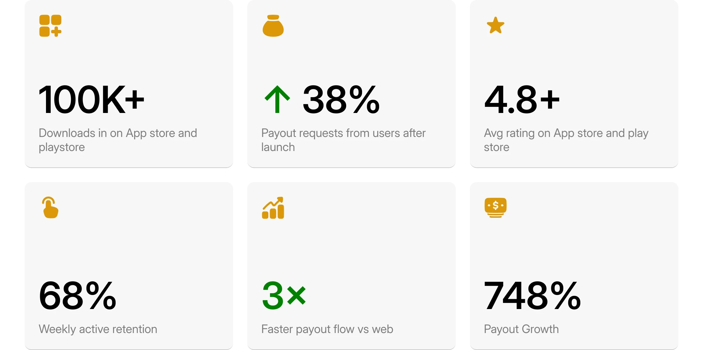 Showcasing the impact of the mobile app