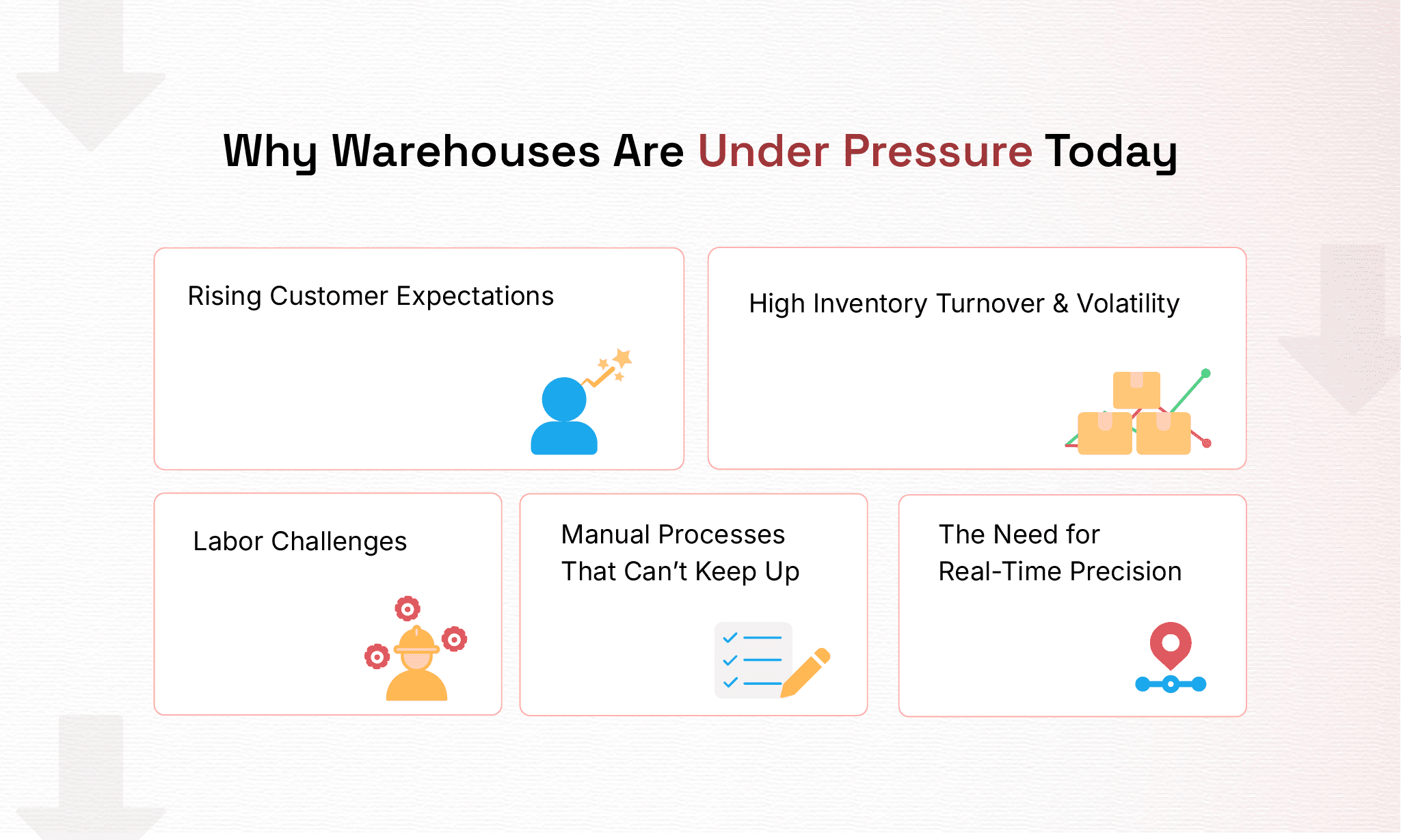Why Warehouses Are Under Pressure Today