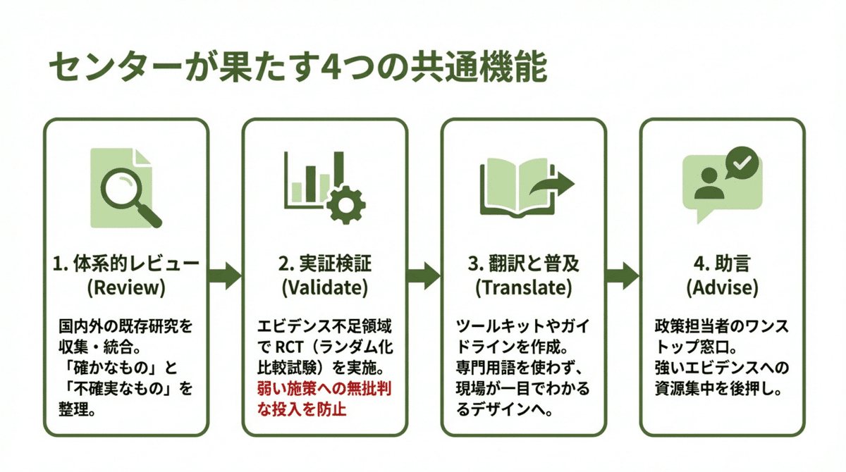 元note記事内図版。source orderを維持
