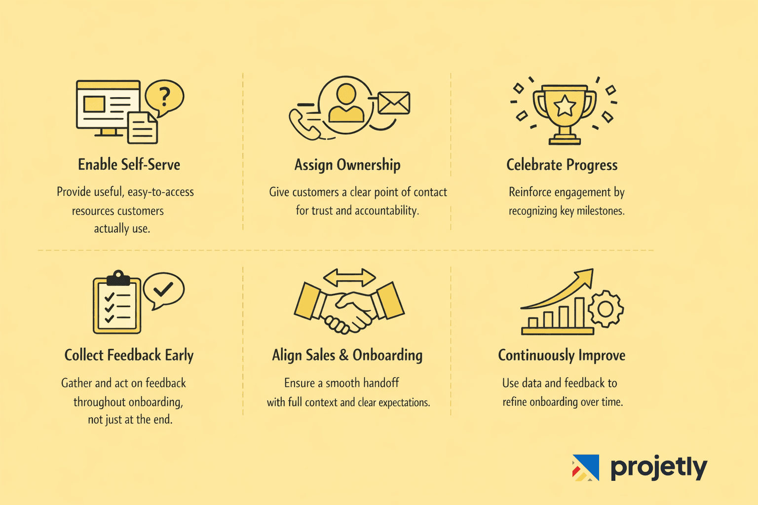 Customer Onboarding Best Practices for 2026