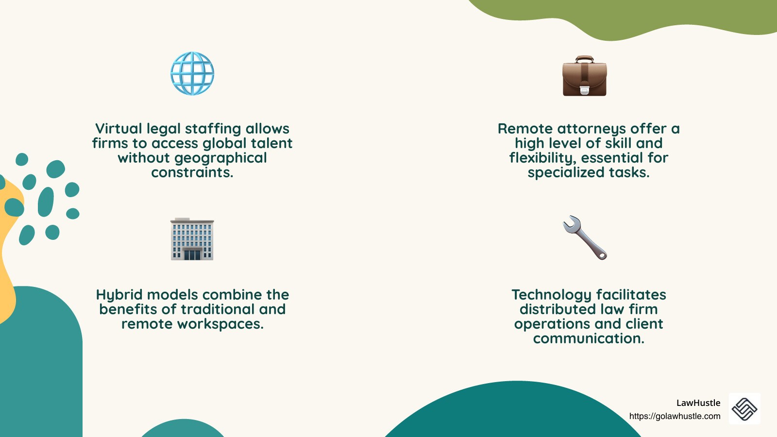 Hybrid work model benefits - virtual legal staffing infographic 4_facts_emoji_nature