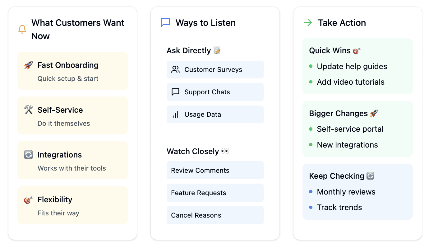 Shifting Customer Expectation SaaS