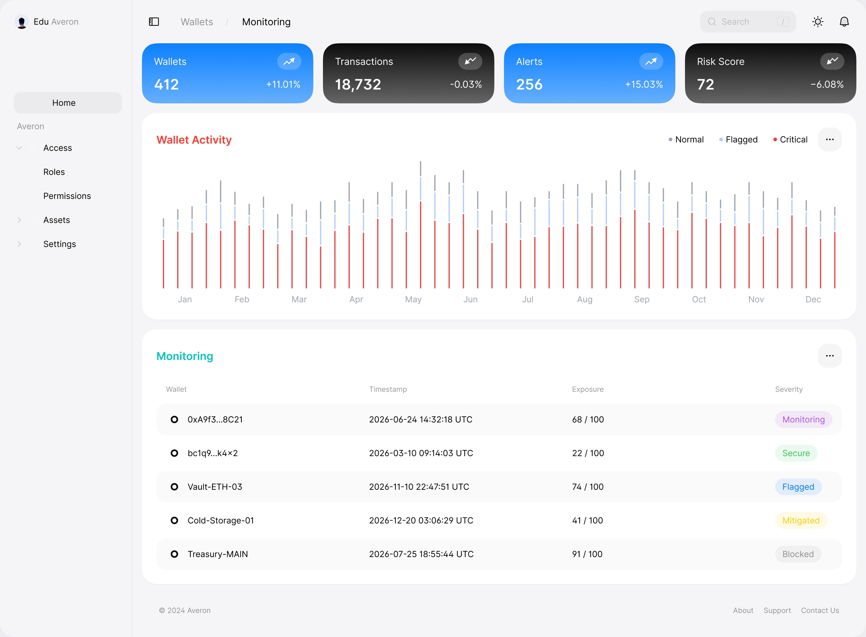 An image of Dreelio's dashboard