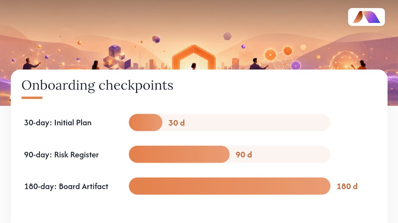 Thirty ninety one hundred eighty day onboarding checkpoints