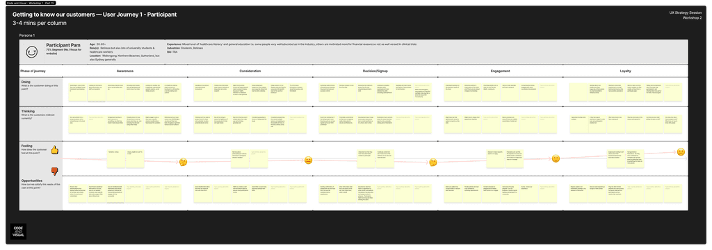 Canopy CR Website UX User Journey Consultant ux design sydney