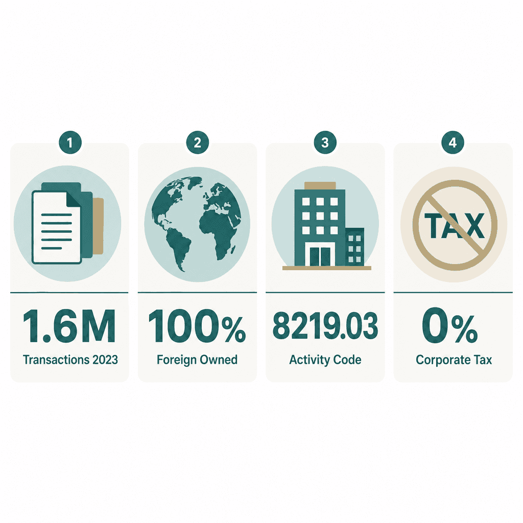 Infographic: Apply for a Typing, Word Processing, Or Desktop Publishing Business License in Dubai